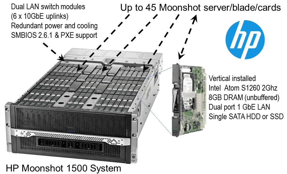 HP Moonshot