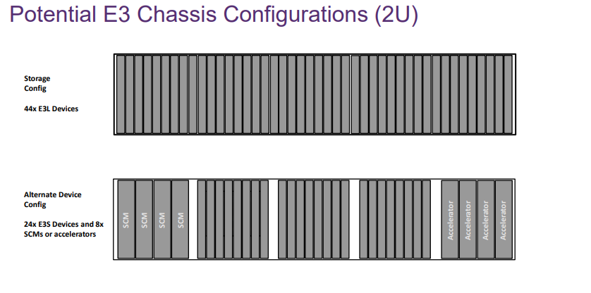 E3 configuration 2u