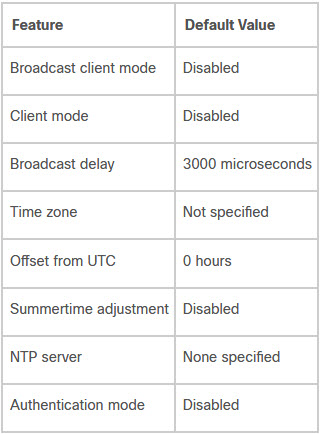 ntp2