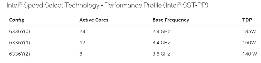 Intel Xeon Gold 6336Y Processor