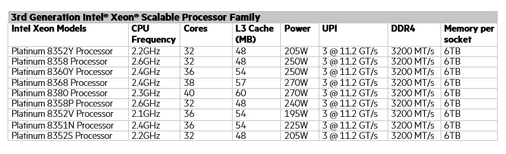 dl380G10