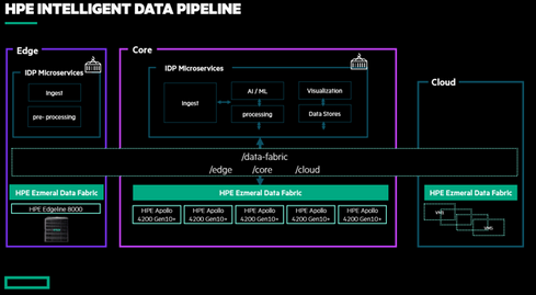 HPE Ezmeral Data Pipeline