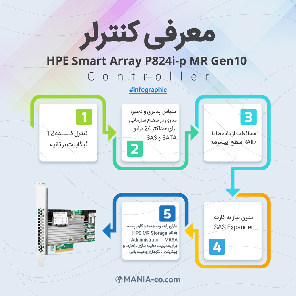 معرفی کنترلر HPE Smart Array P824i-p MR Gen10 Controller