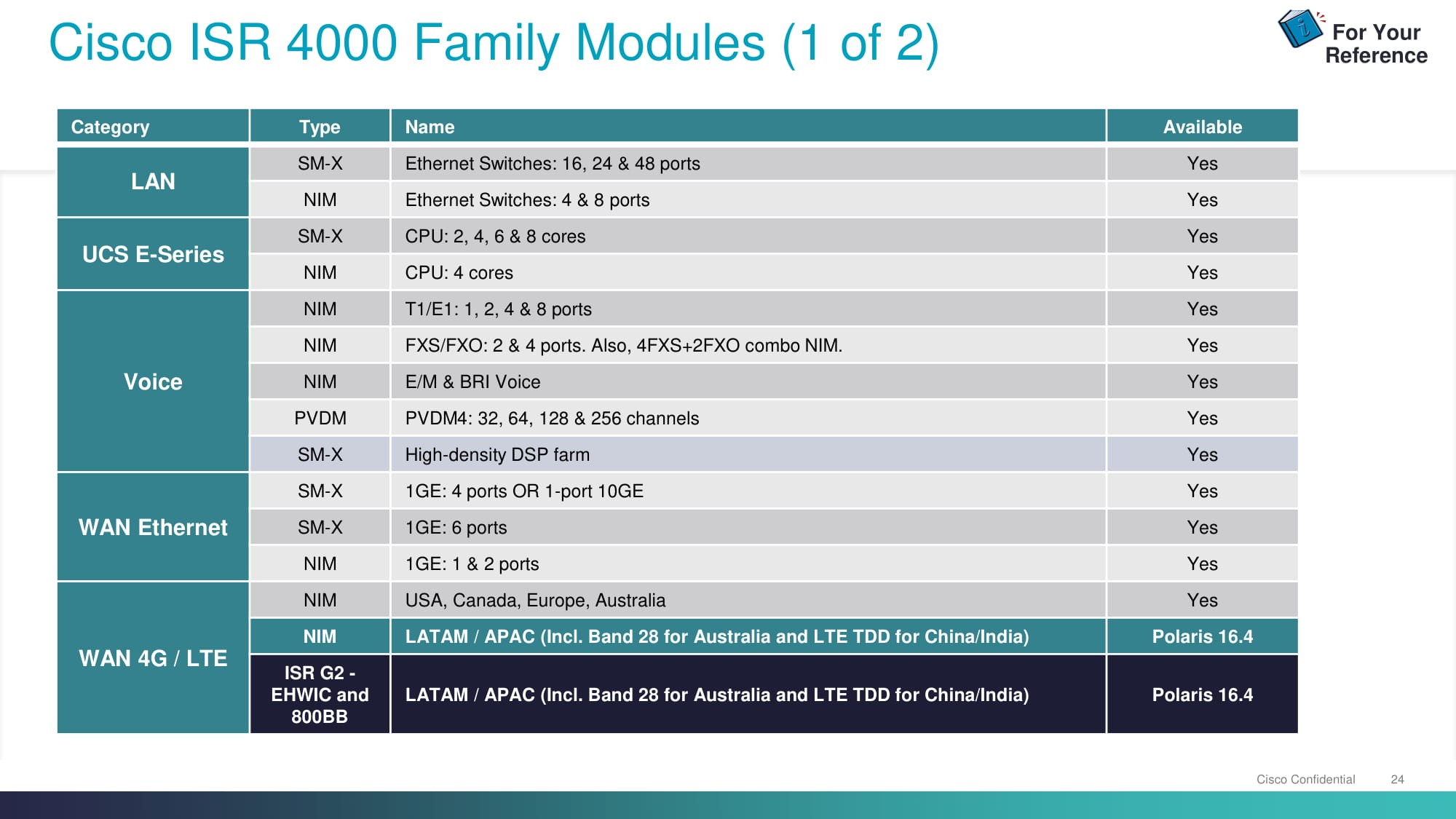 Cisco 4000 series integrated services router