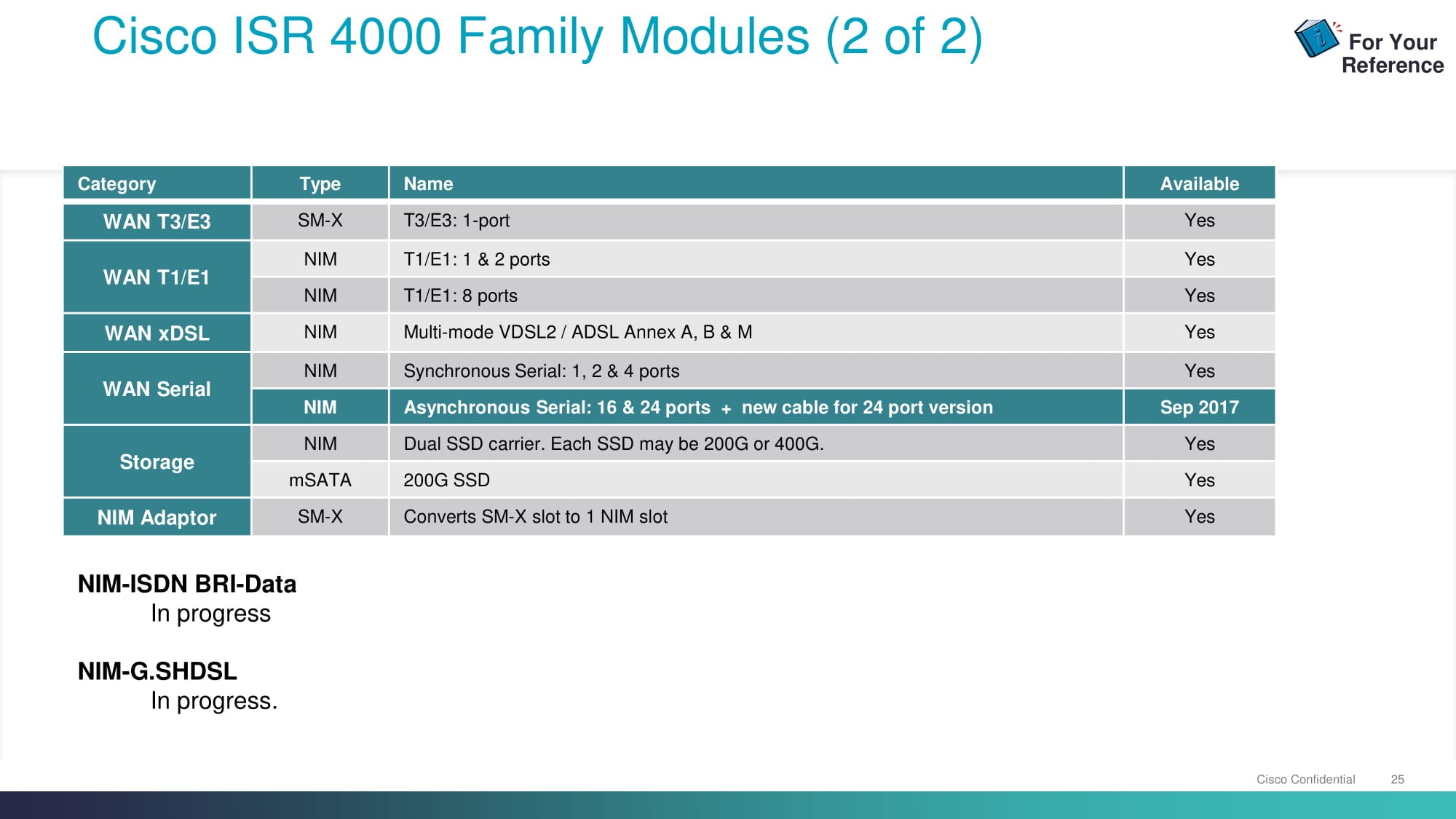 Cisco 4000 series integrated services router