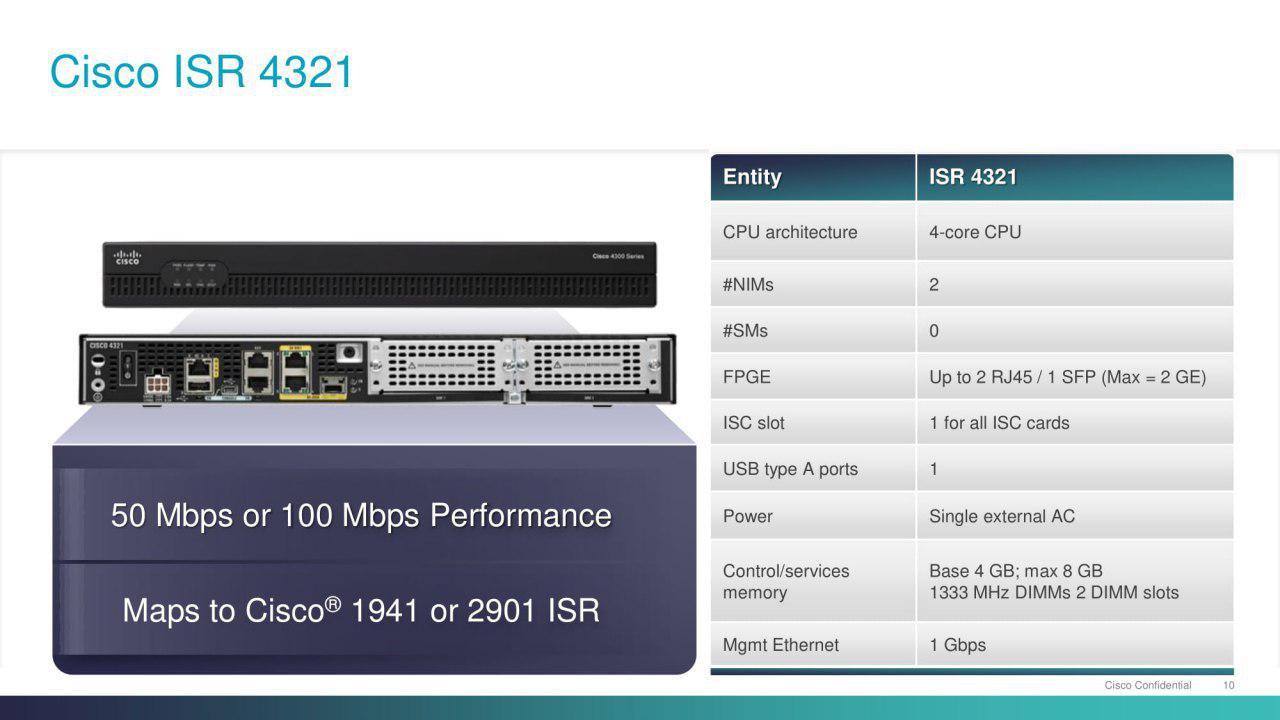 ISR G2 - 3