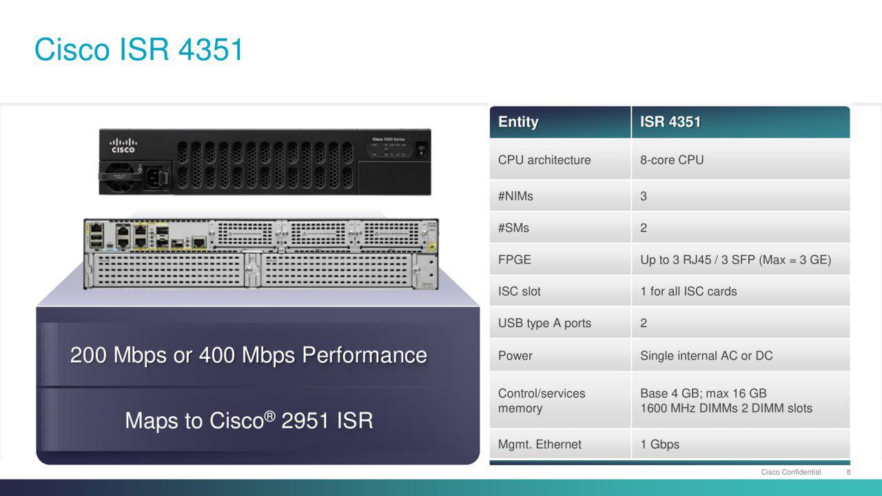 ISR G2 - 5