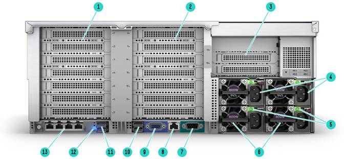 HPE DL580 G10 - Rear view - نمای پشت سرور