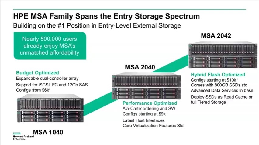 HPE MSA 2042 SAN Storage