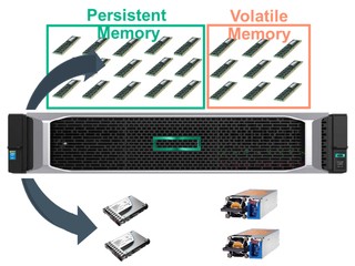 HPE Scalable Persistent Memory