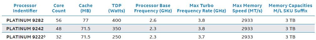 2nd Gen Intel® Xeon® Scalable Processors