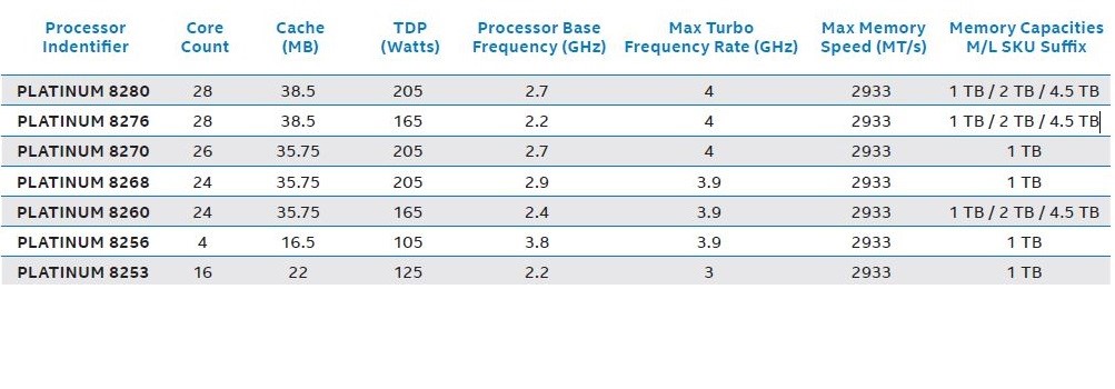 2nd Gen Intel® Xeon® Scalable Processors