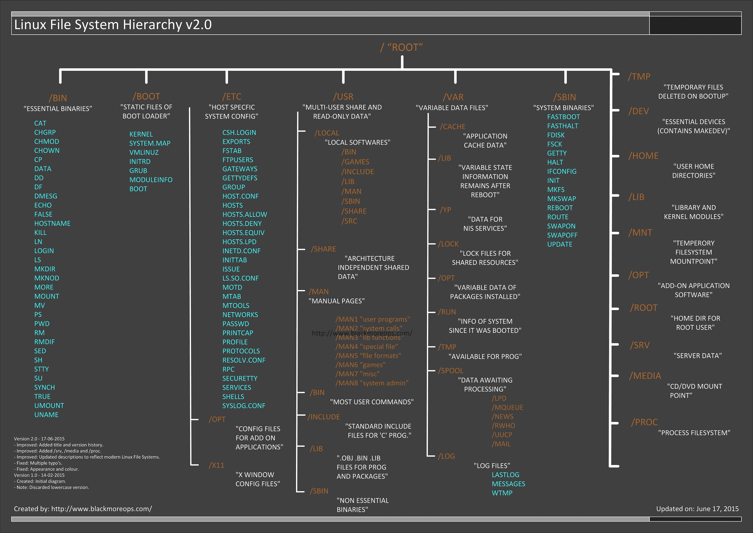 Linux Filesystems