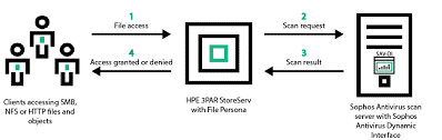 3par-file sharing 1