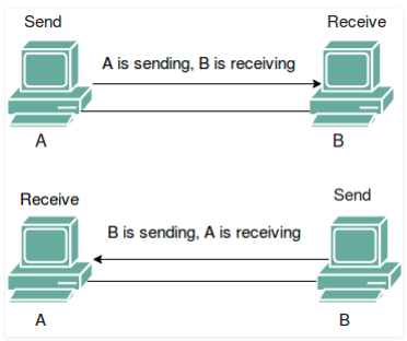 half-duplex-mode