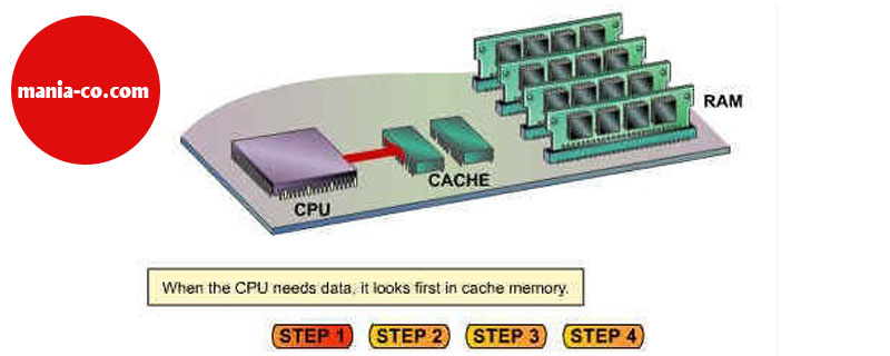 cpu cash مانیا آداک فن آوری