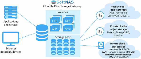 NAS-Cloud اخبار ای تی -شرکت آداک فن آوری مانیا