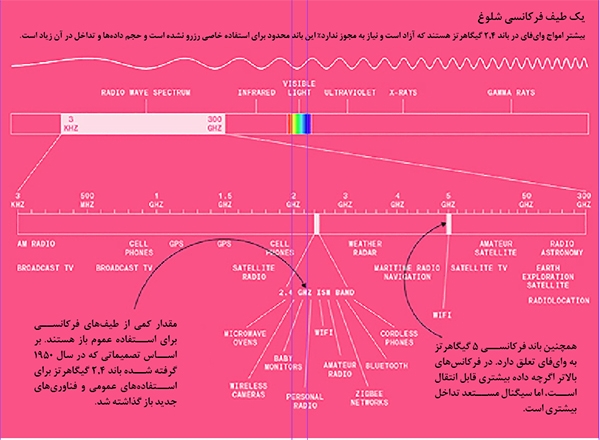 شرکت آداک فن آوری ماینا