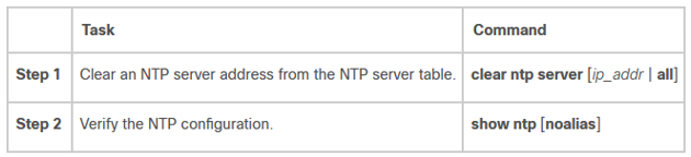 ntp7