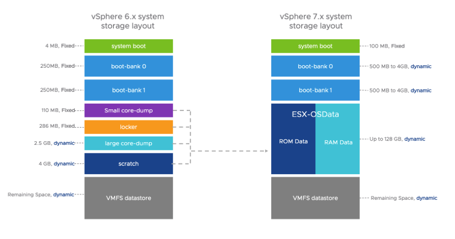 vmware