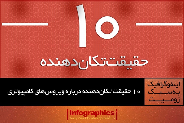 اینفوگرافیک: 10 حقیقت تکان‌دهنده درباره ویروس‌های کامپیوتری