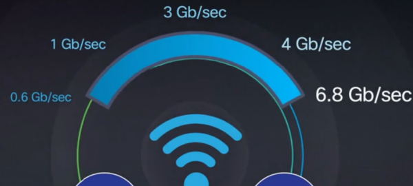 Get Ready for 802.11ac Wave 2