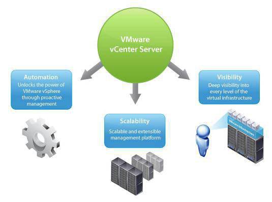 vsphere client