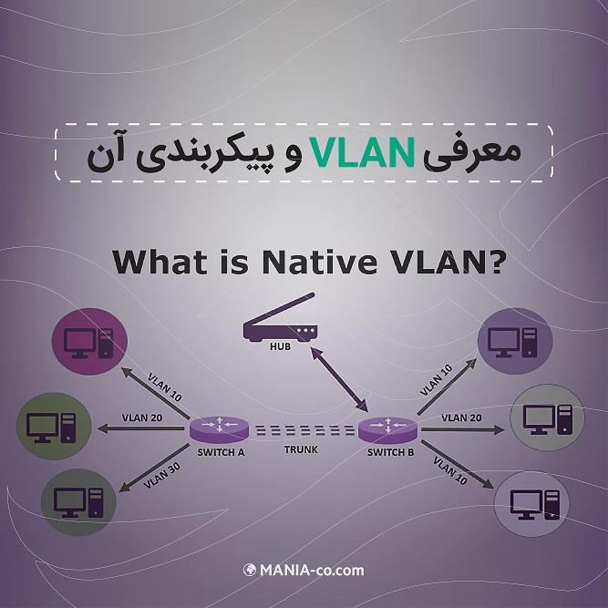 معرفی   VLAN و پیکربندی آن