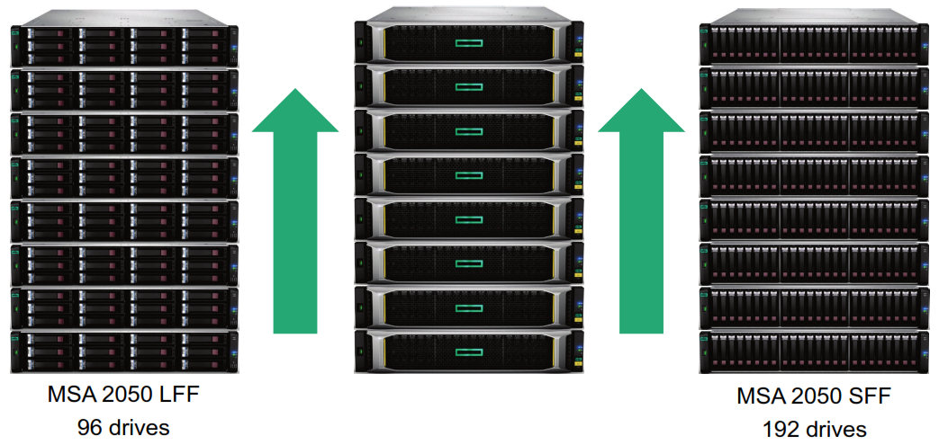 ارتقاء فضای ذخیره سازی در HPE MSA 2050 Disk Enclosure