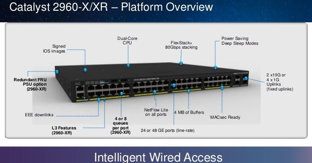 معرفی سوئیچ های سیسکو سری 2960X و XR (قسمت دوم)