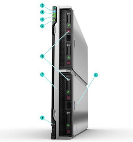 با سرور HPE Synergy 660 Gen10 Compute Module آشنا شوید