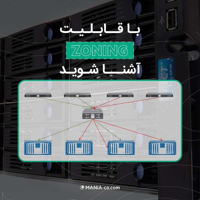 Zoning  چیست؟