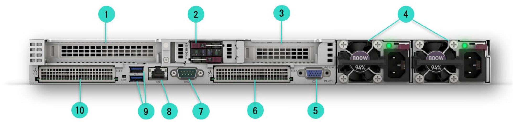 نمای پشتی سرور HPE ProLiant DL360 Gen11 LFF