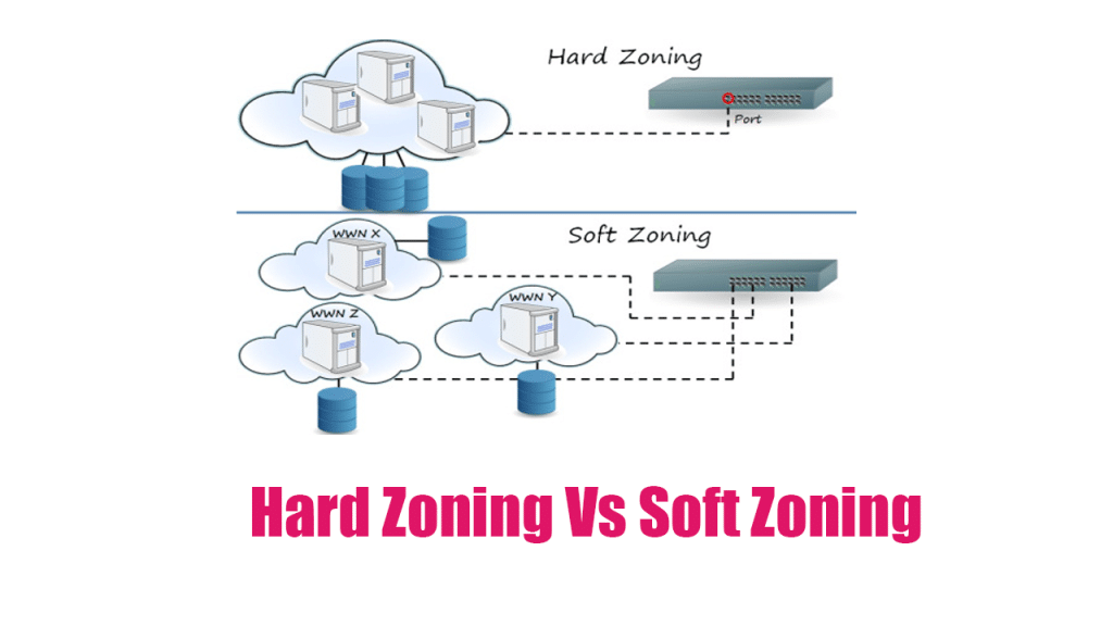 soft zoning و hard zoning