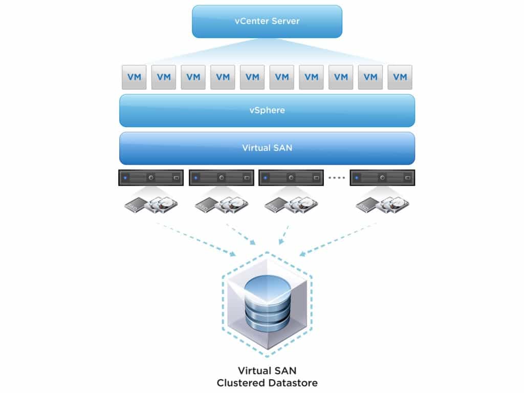 تفاوت بین SAN zoning و VSAN